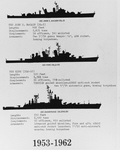 Destroyer Evolution 1953-1962 
