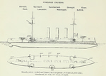 Plans of Monmouth Class First Class Armoured Cruisers 