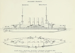 Plans of Scharnhorst Class Armoured Cruisers 