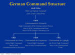 Operation Sealion Figure 1: German Command Structure